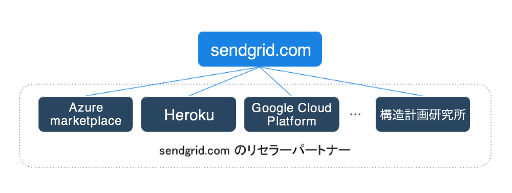 reseller-partner2.png