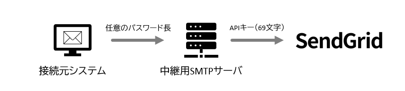 apikeylength.png