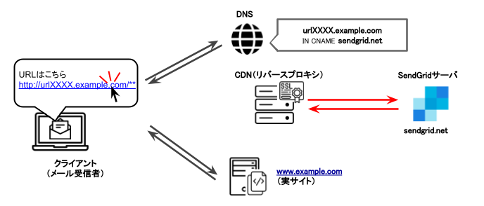 Step2.png