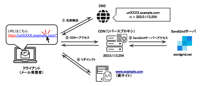 Step4.png