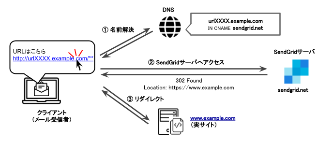 Step1.png