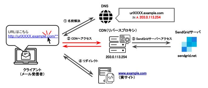 Step3.png