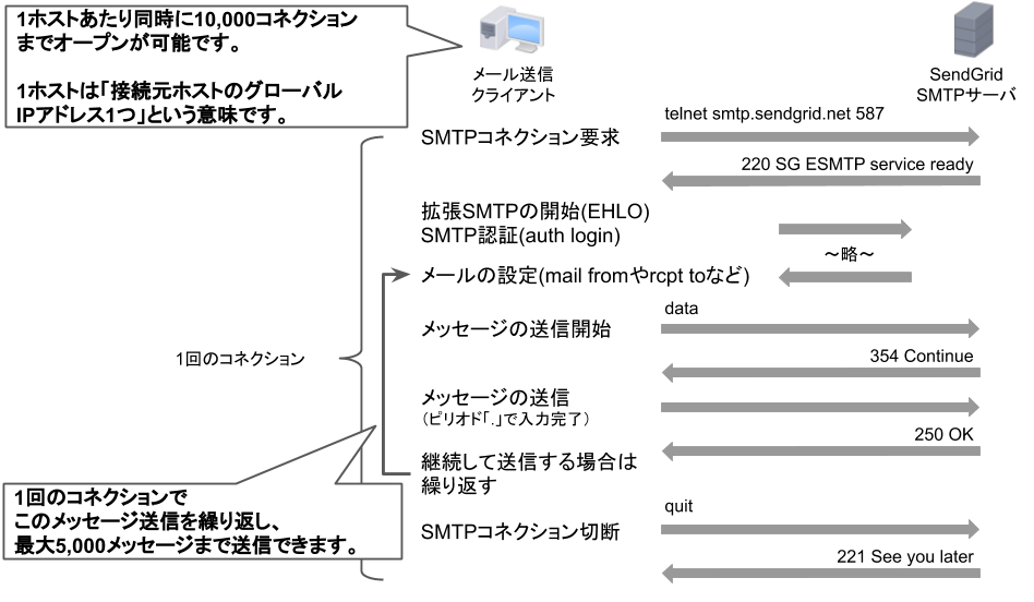 SMTP__________.png